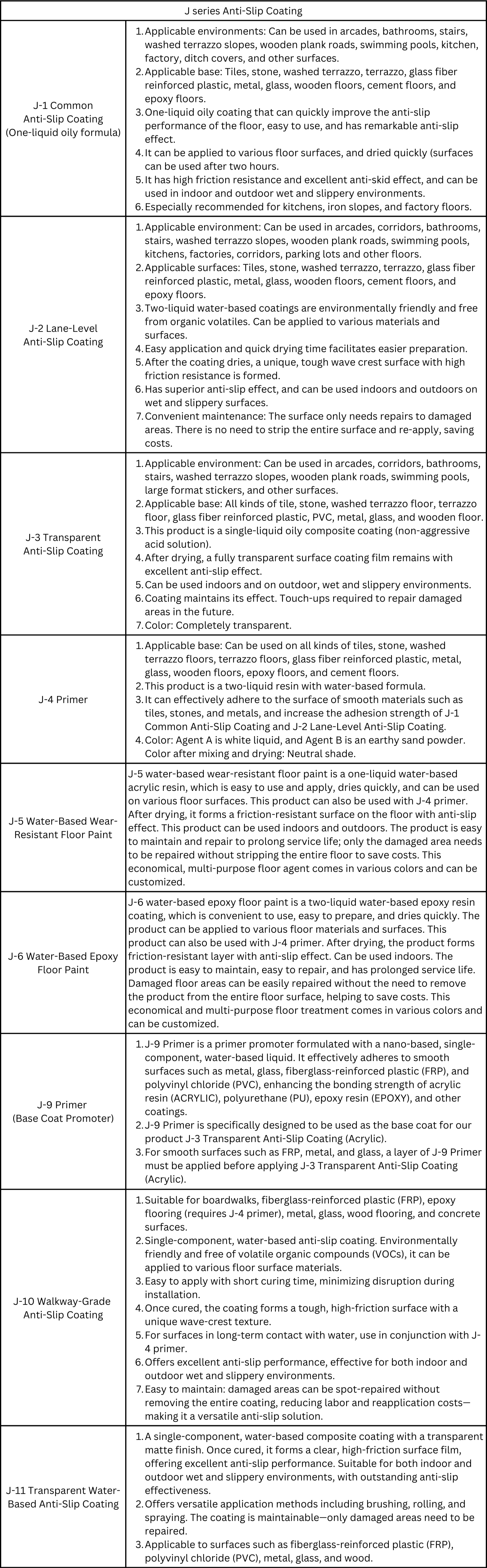 J Series Anti-slip Coating
