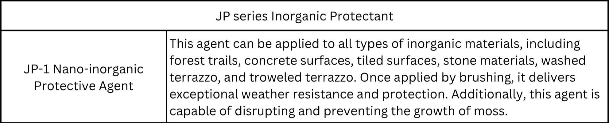 A Series Anti-slip Coating